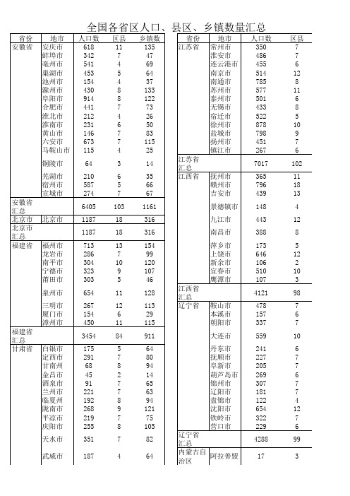 全国各省县区、乡镇、人口数量