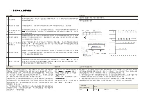 地下室外墙钢筋工艺样板