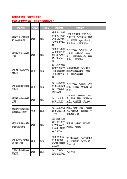 新版湖北省光接收机工商企业公司商家名录名单联系方式大全17家