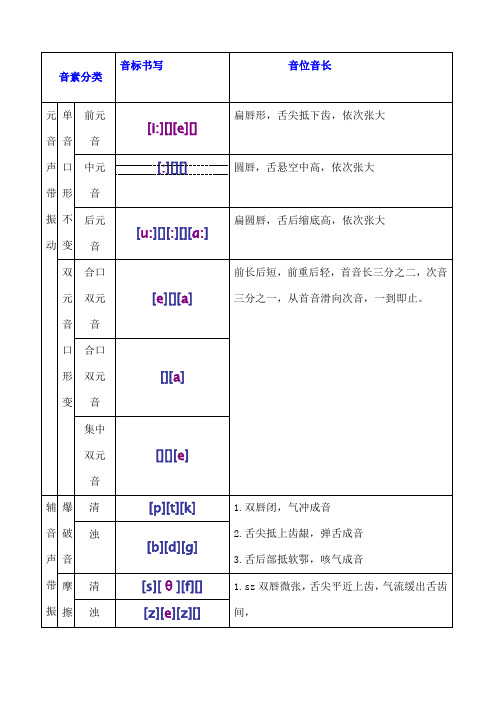 新英语国际音标分类四线三格书写