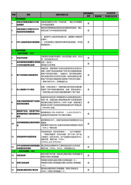 ERP后评估检查清单_模板_v2.0