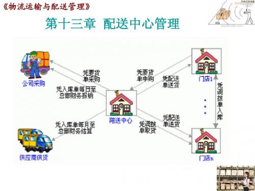 物流运输与配送管理第13章配送中心管理简明教程PPT课件