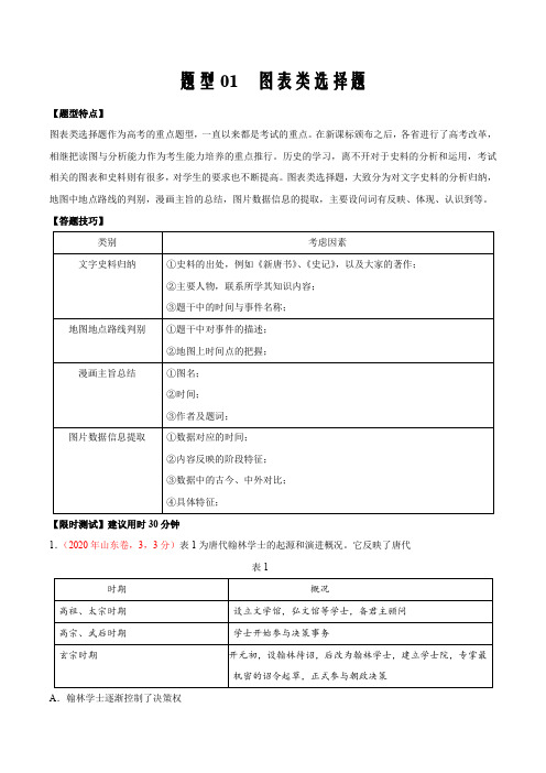 2021届高考历史重难热点专练题型01 图表类选择题(解析版)