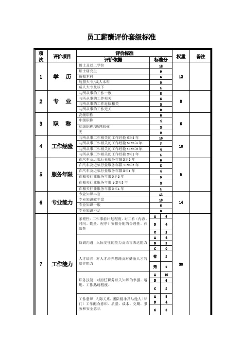 《员工薪酬评价套级标准》