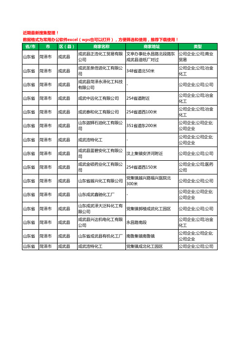 2020新版山东省菏泽市成武县化工有限公司工商企业公司商家名录名单黄页联系方式大全15家