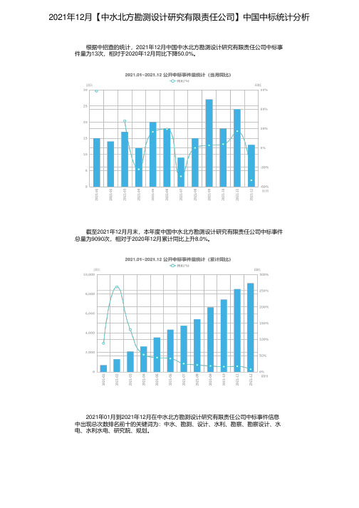 2021年12月【中水北方勘测设计研究有限责任公司】中国中标统计分析