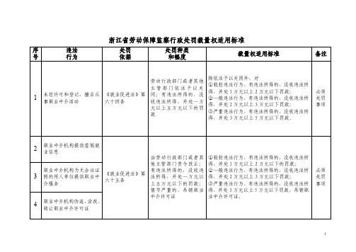 浙江省劳动保障监察行政处罚自由裁量权适用标准