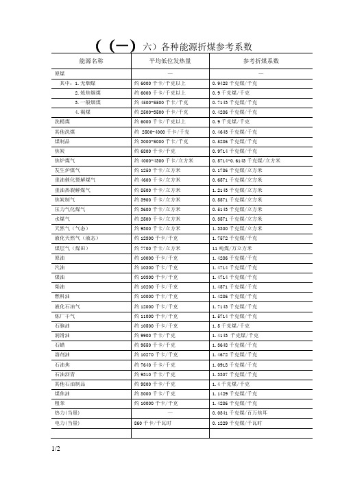 最完整能源折标系数(最新)