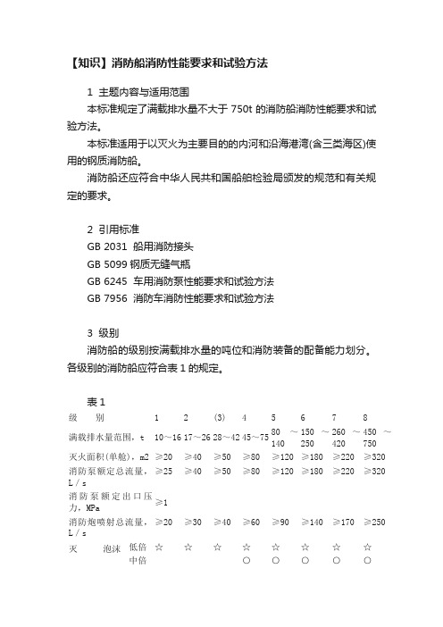 【知识】消防船消防性能要求和试验方法