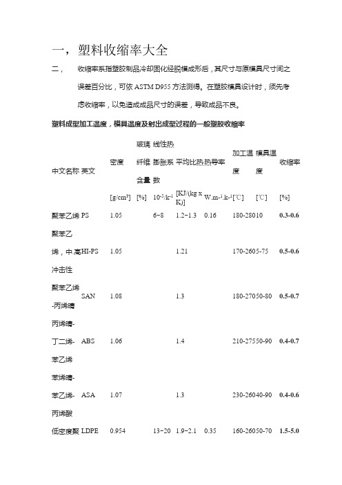 塑料收缩率大全