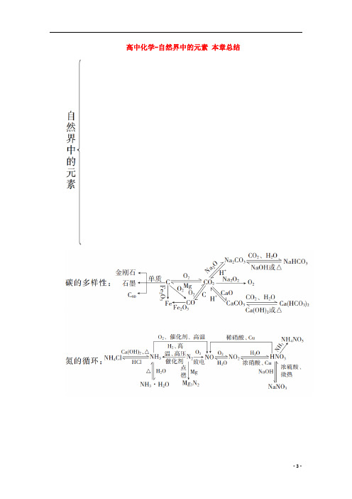 高中化学-自然界中的元素本章总结教案