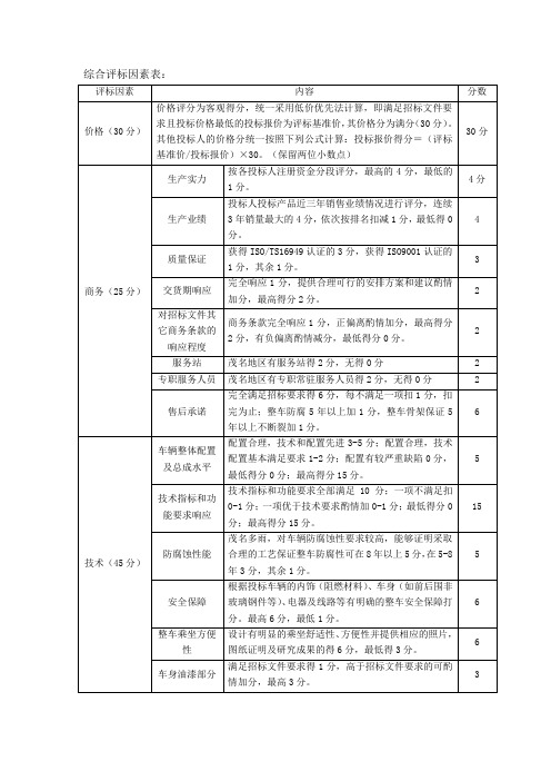 经典的评标评分标准设置