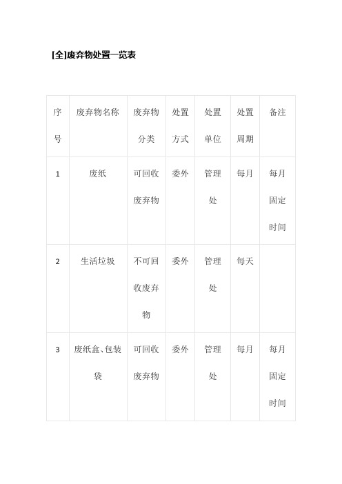 [全]废弃物处置一览表