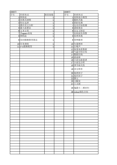 【江苏省自然科学基金】_特征建模_期刊发文热词逐年推荐_20140814