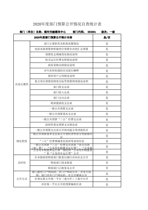 根河市融媒体2020年部门预算公开表