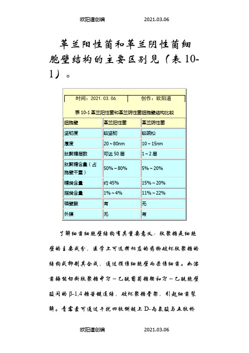 革兰阳性菌和革兰阴性菌细胞壁结构与内外毒素的主要区别之欧阳道创编