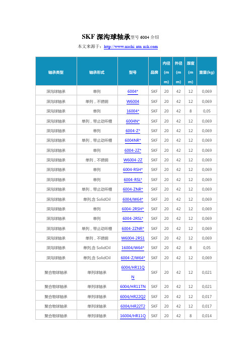 SKF深沟球轴承6004