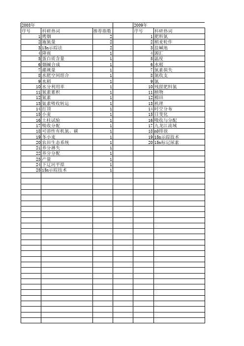 【国家自然科学基金】_肥料氮_基金支持热词逐年推荐_【万方软件创新助手】_20140802