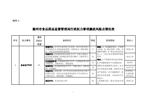 一、国产特殊用途化妆品行政许可生产卫生条件审核流程图