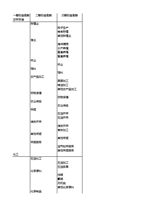 申万行业标准分类(2011最新整理版)