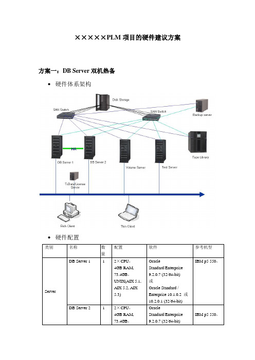 PLM硬件建议方案