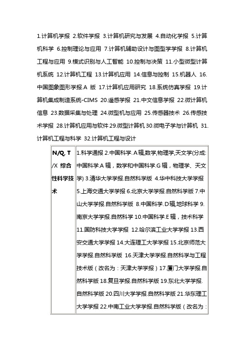 计算机核心期刊