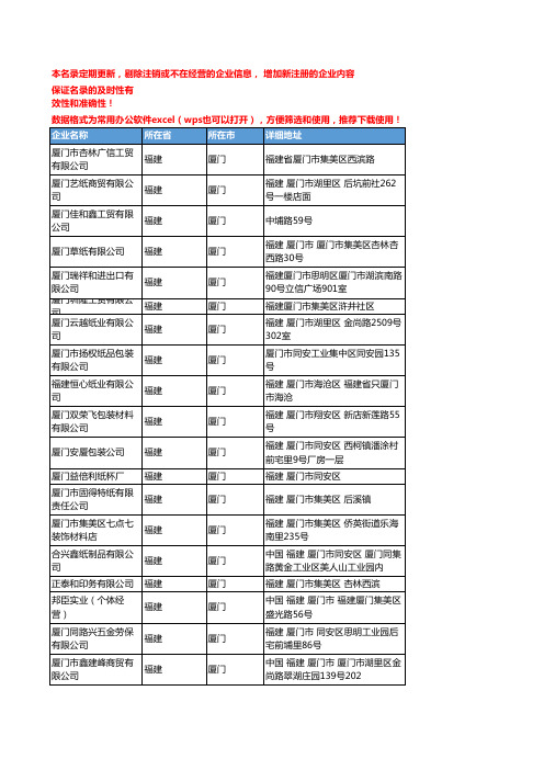 2020新版福建厦门包装用纸企业公司名录名单黄页联系方式大全120家