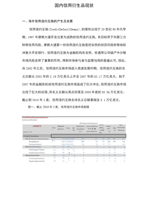 国内信用衍生品现状