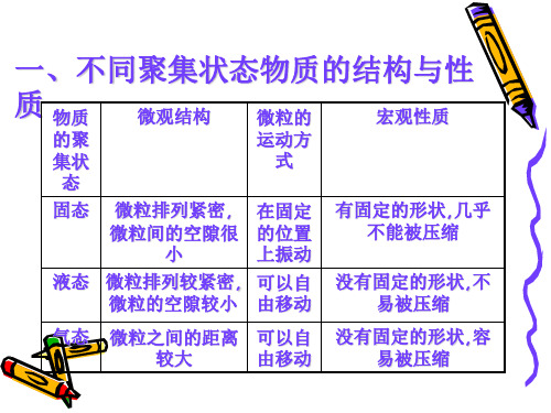 物质的聚集状态知识梳理