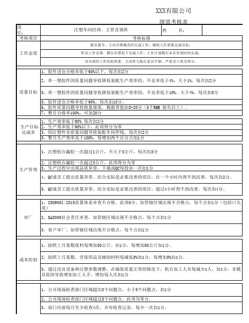 注塑经理主管领班绩效考核表