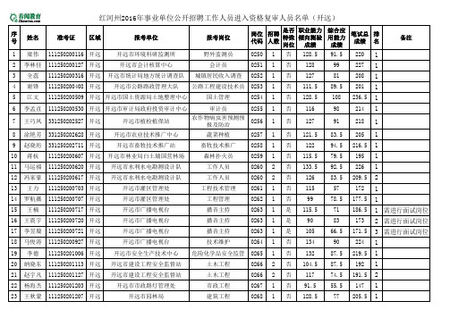 4 2016年红河州级事业单位考试：开远资格复审人员名单(102人)