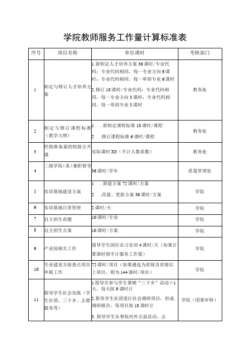 学院教师服务工作量计算标准表