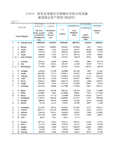 中国城市乡村建设统计年鉴数据：1-2-4  按资金来源分全国城市市政公用设施