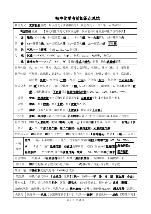 2020年中考化学必背知识点及总结【全国通用】