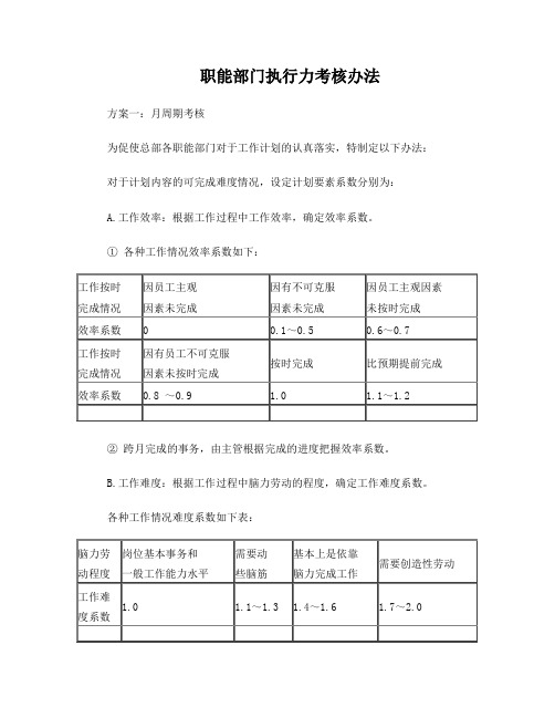 职能部门执行力考核办法