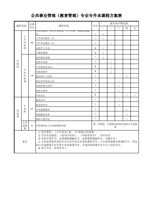 公共事业管理(教育管理)-专升本