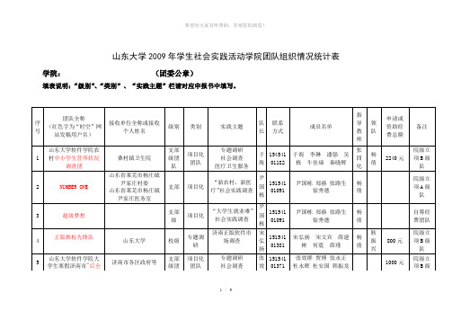 山东大学2009年学生社会实践活动学院团队组织情况统计