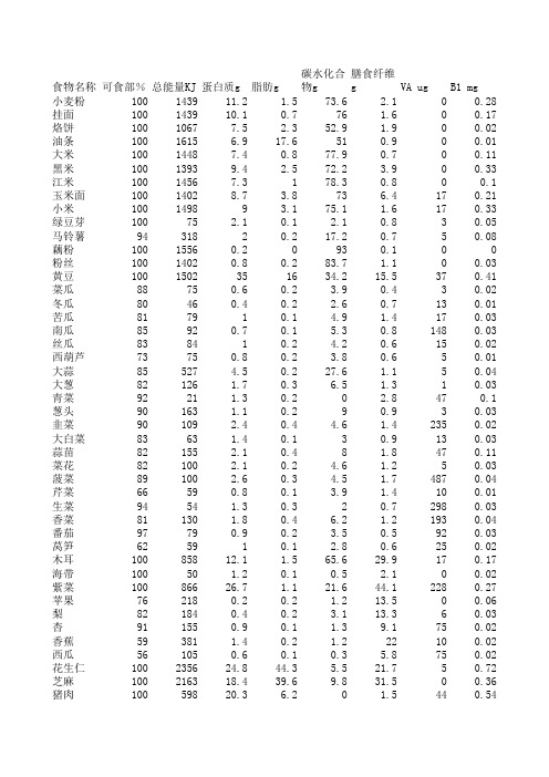 食物营养成分表——1