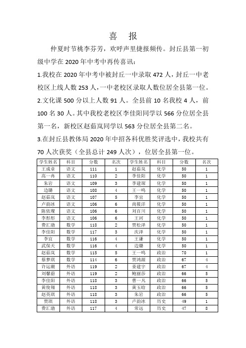 2020中考喜报