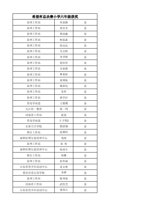 希望杯总决赛小学六年级获奖