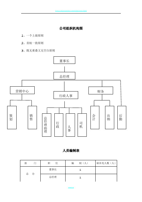 公司组织架构图及岗位职责