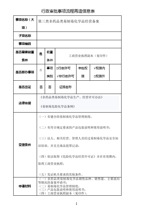 第三类非药品类易制毒化学品经营备案