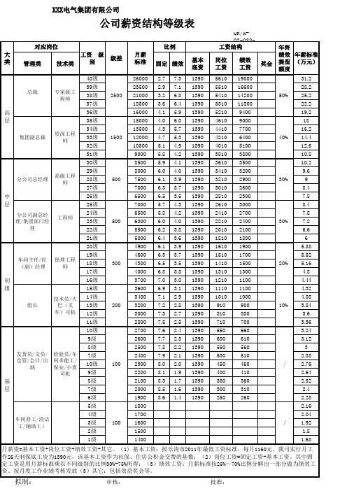 412薪资结构等级表(超好)