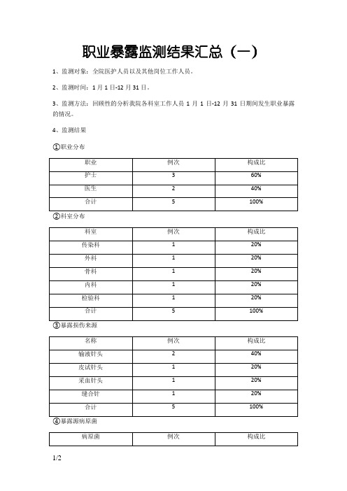 职业暴露监测结果汇总