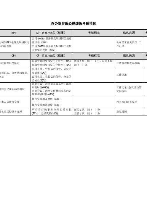 办公室行政经理绩效考核指标