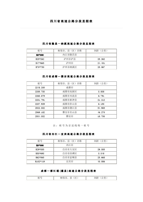 四川省高速公路分段里程表