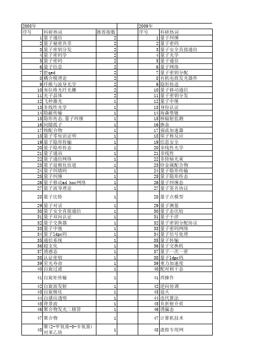 【国家自然科学基金】_量子传输_基金支持热词逐年推荐_【万方软件创新助手】_20140729