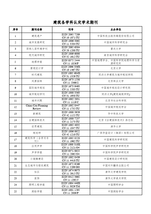 建筑各学科认定学术期刊