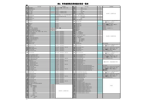 单体建筑物及排查信息一览表填写规范