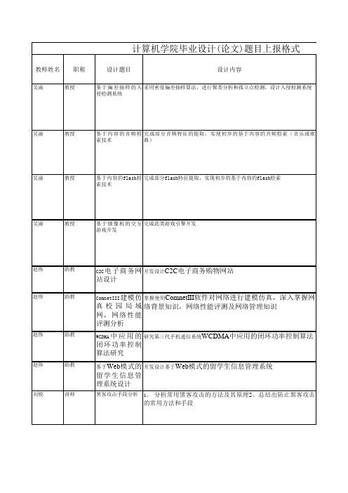 计算机学院毕业设计(论文)题目上报格式